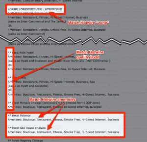 BetterBidding Hotwire hotel correlation by zone, quality, and amenities