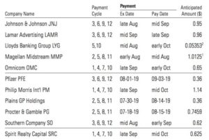 Dividend payment schedules for eleven companies circa the 3rd quarter of 2019 - from Morningstar DividendInvestor